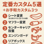 CT125の定番カスタム5選とお手軽カスタム3つを紹介する日本語インフォグラフィック。シート、マフラー、センターキャリア、エンジンガード、リアボックスのアイコンが並び、カスタム内容を視覚的に説明したデザイン。