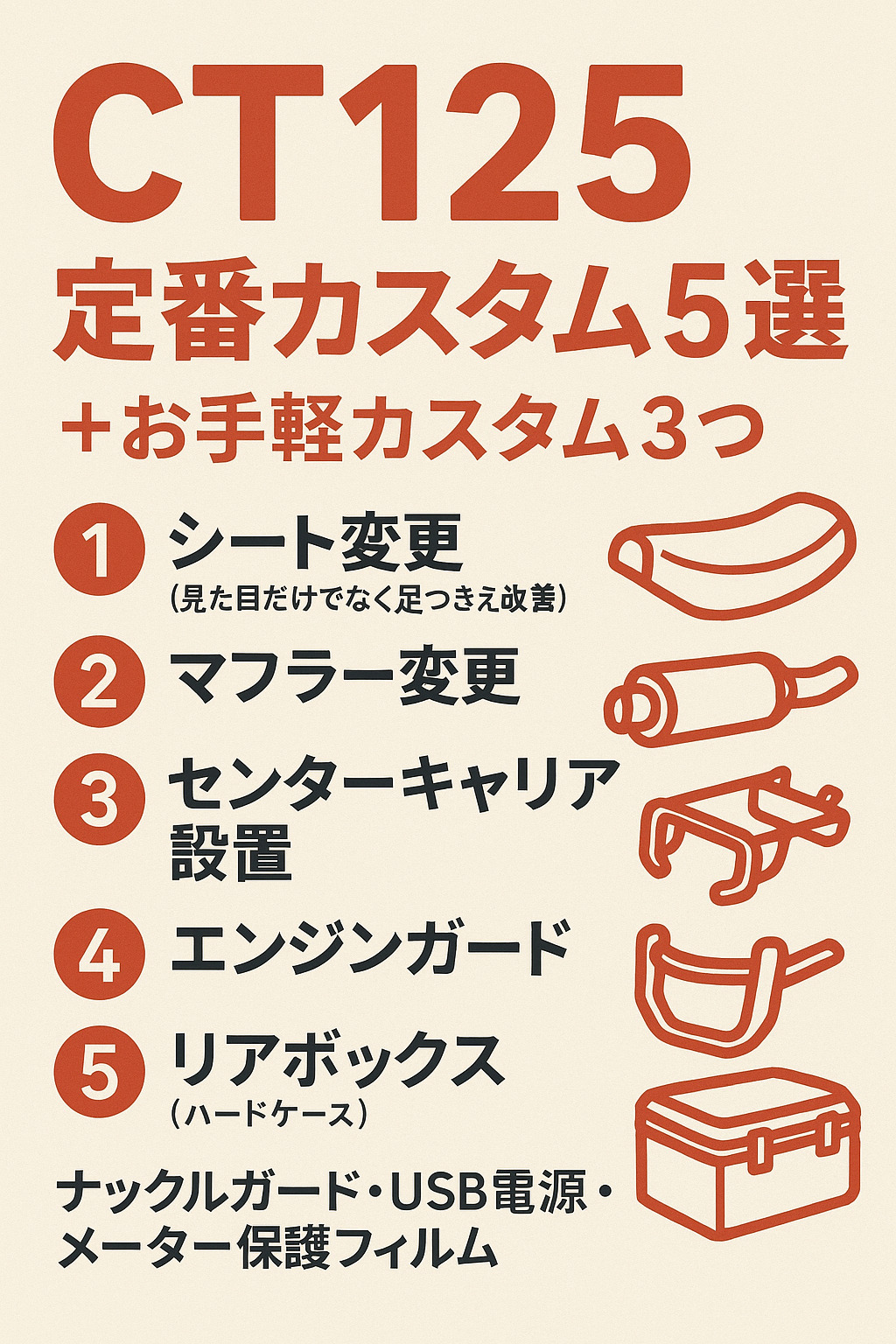 CT125の定番カスタム5選とお手軽カスタム3つを紹介する日本語インフォグラフィック。シート、マフラー、センターキャリア、エンジンガード、リアボックスのアイコンが並び、カスタム内容を視覚的に説明したデザイン。