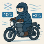 寒い中をバイクで走るライダーが、走行風で体感温度が下がる様子を示したイラスト。外気温10℃の表示と、体感温度−2℃の表示、雪の結晶や風の線が描かれている。